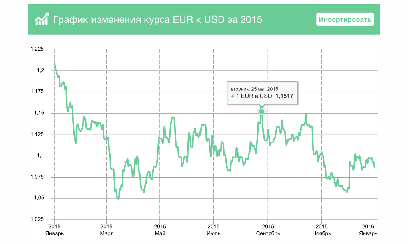 Подтверждение курсов 2015 (1)