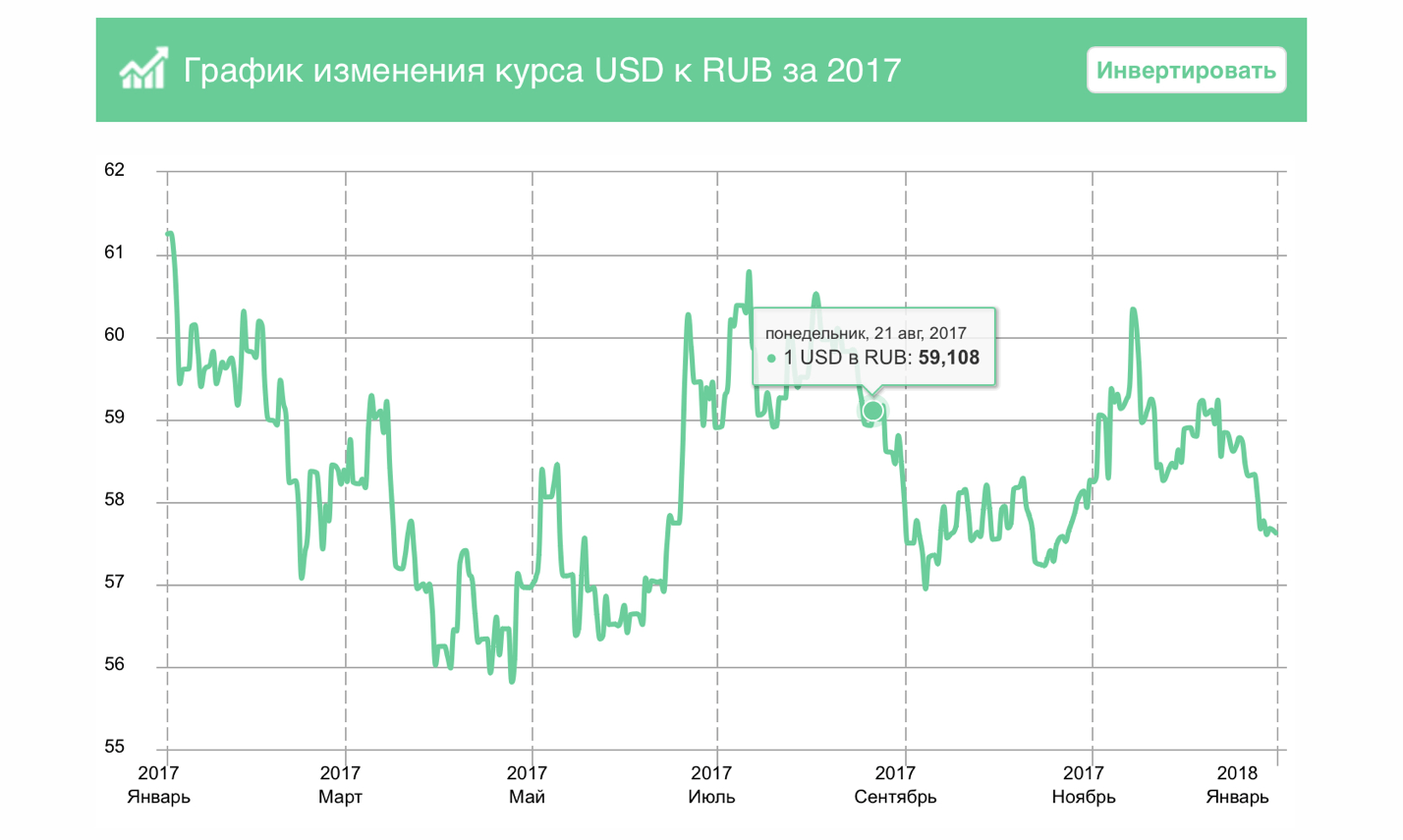 Подтверждение курсов валют 2017