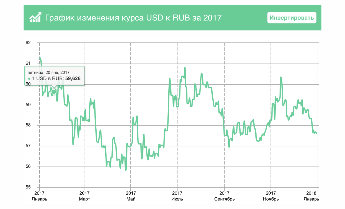 Подтверждение курсов валют 2017