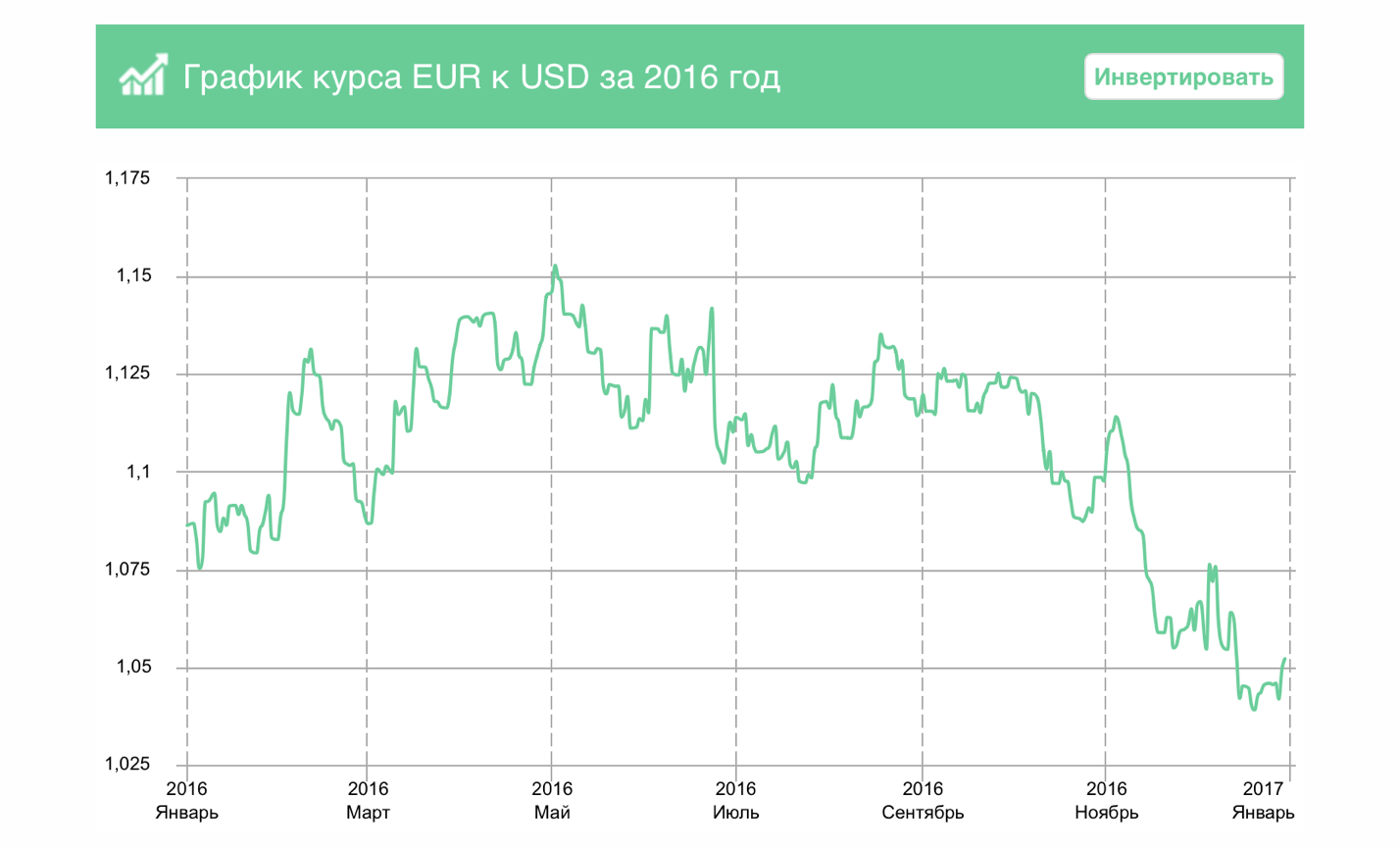 Подтверждение курсов валют 2016