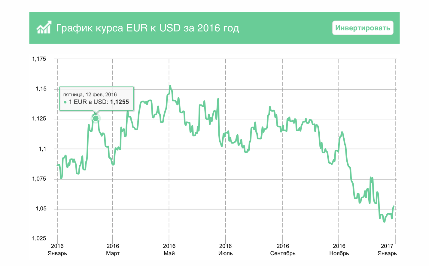 Подтверждение курсов валют 2016