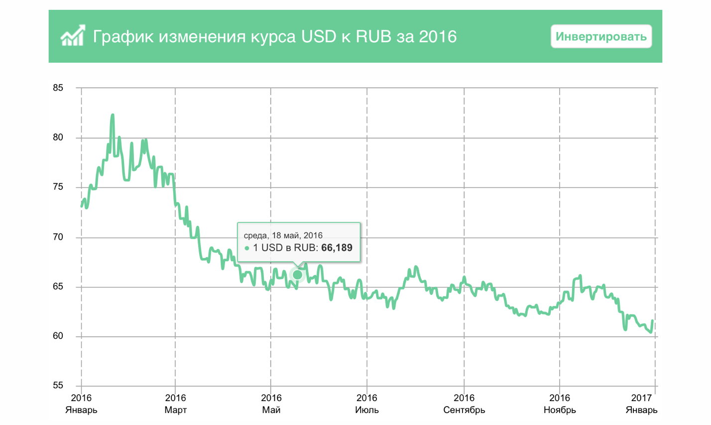 Подтверждение курсов валют 2016